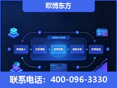 巴彦淖尔-专业deepseek优化